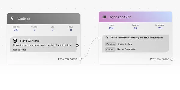 CRM Inteligente